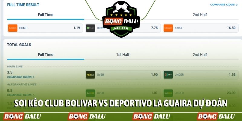 Soi kèo Club Bolivar vs Deportivo La Guaira và dự đoán