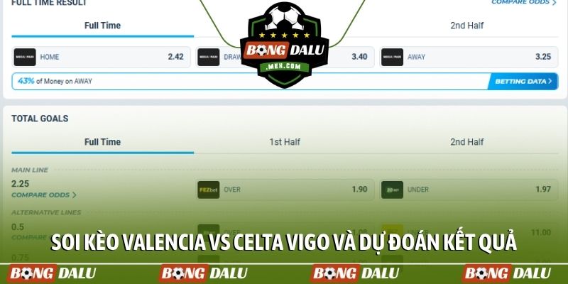 Soi kèo Valencia vs Celta Vigo và dự đoán kết quả